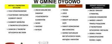 Segregacja odpadów na cmentarzach gminy Dygowo