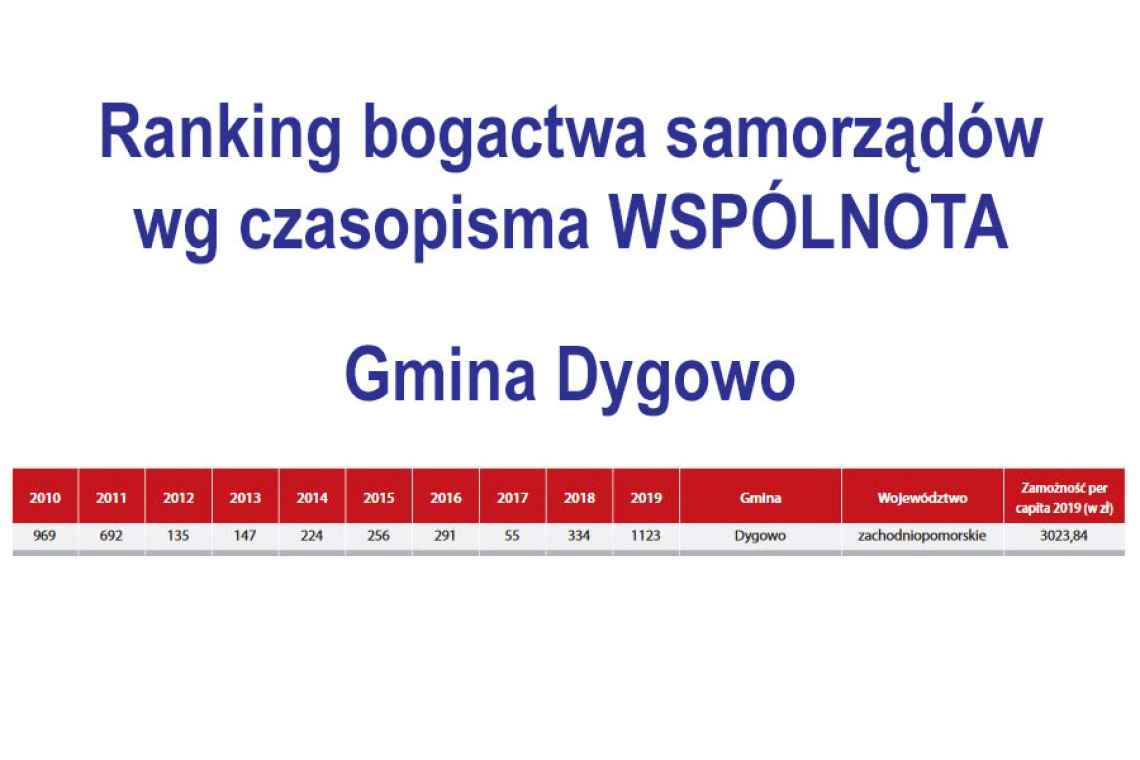 Gmina Dygowo 789 oczek w dół w rankingu zamożności samorządów